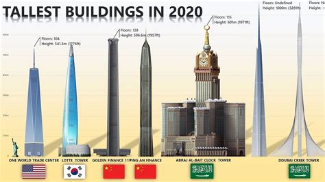 world skyscrapercity|The 100 Tallest Under Construction Buildings in the world in 2024 .